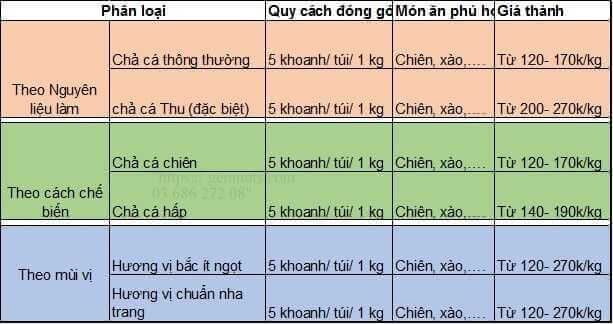 nha-trang-co-dac-san-gi-Phan-loai-cha-ca