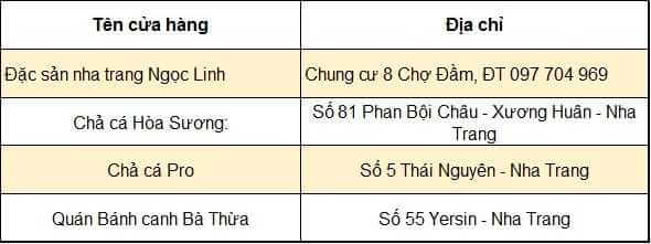 mua-dac-san-nha-trang-o-dau-cha-ca