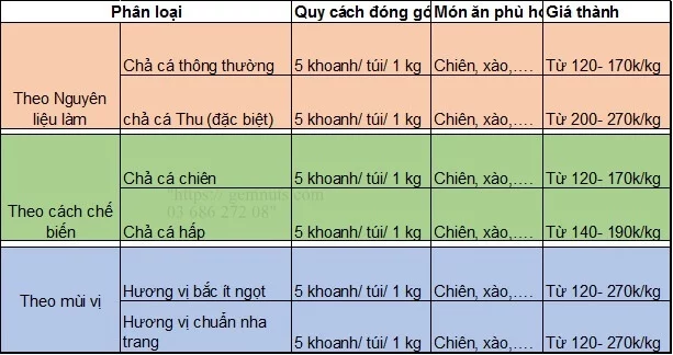 Phan-Loai-Cha-ca-dac-san-nha-trang Phan-Loai-Cha-ca-dac-san-nha-trang