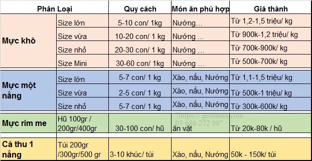 Phan-loai-hai-san-kho Phan-loai-hai-san-kho